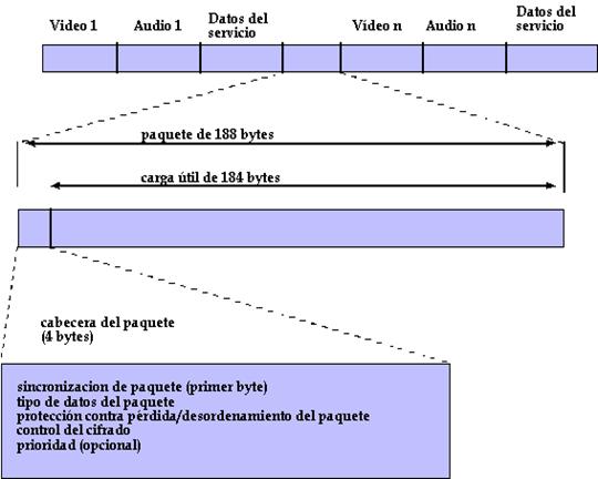 Communicacion de Systma 45